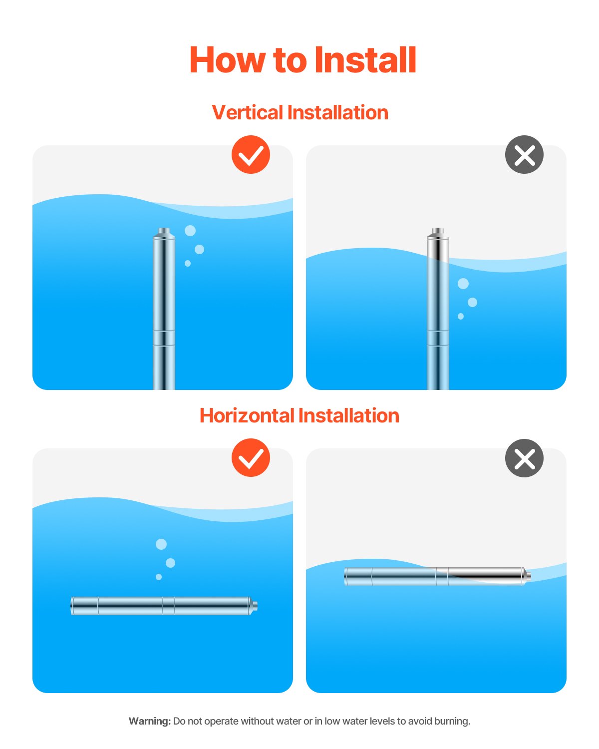 Dränkbar djupbrunnspump, 550 W uteffekt, 230 V, 100 L/min flöde, 53 m (174 ft) tryckhöjd, med 20 m (65,62 ft) sladd, extern kontrollbox, vattenpump i rostfritt stål, för industriell bevattning och hemmabruk, IP68