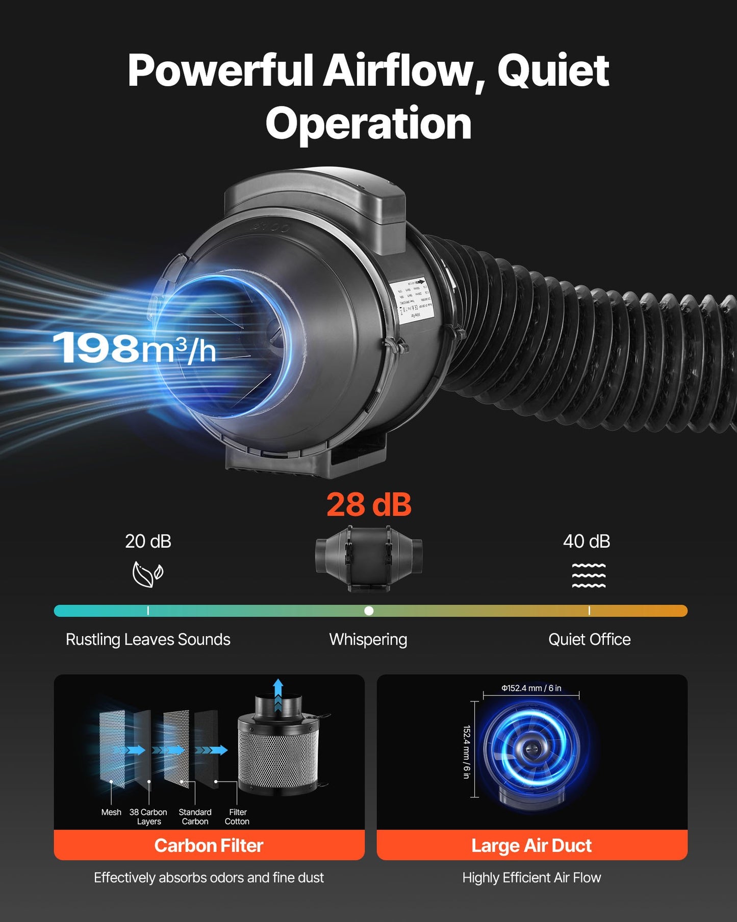 Inomhusväxttältkit, 100 x 100 x 200 cm, inomhusväxttält med fullspektrum LED-växtljus och ventilationssystem, 600D högreflekterande Mylar, odlingstält för blomstergrönsaker
