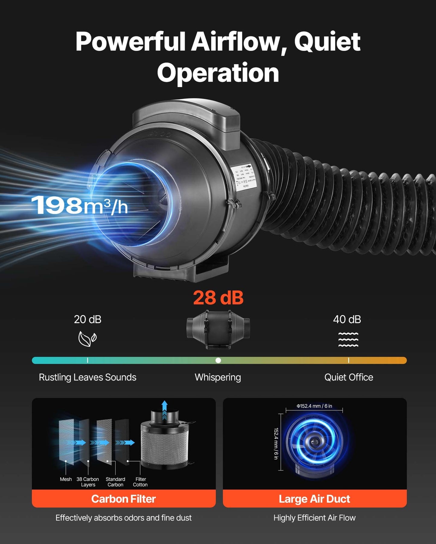 Inomhusväxttältkit, 80 x 80 x 180 cm, inomhusväxttält med fullspektrum LED-växtljus och ventilationssystem, 600D högreflekterande Mylar, odlingstält för blomstergrönsaker